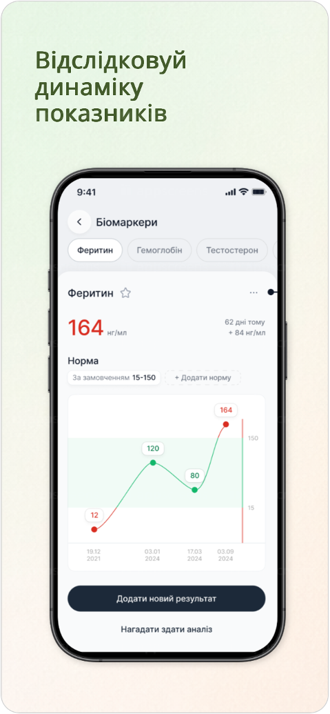 Зберігай аналізи в одному місці